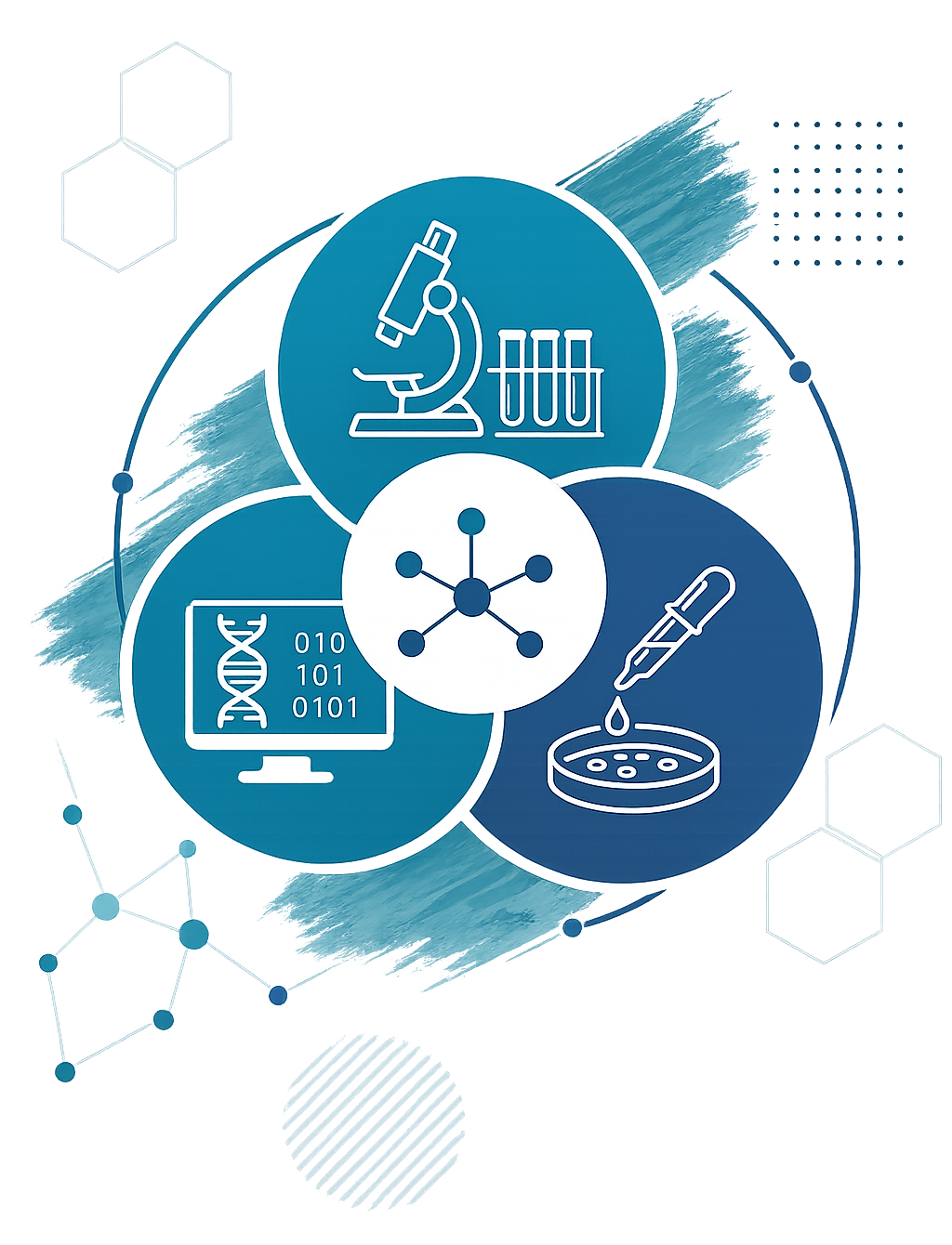 Core Research Capabilities